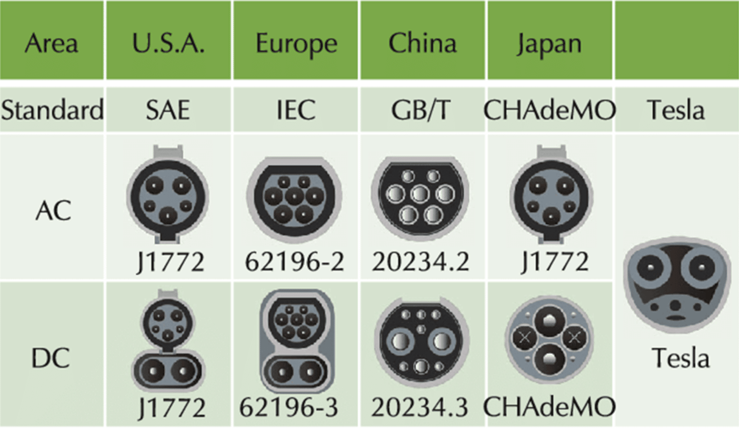 All About The SAE J1772 Level 2 Charger News Cyberswitching