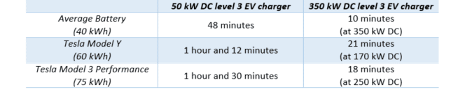 EV Charging Levels Explained: Everything You Need to Know - WattLogic