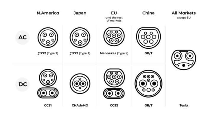 What is a Type 2 EV Charger? - News - Cyberswitching