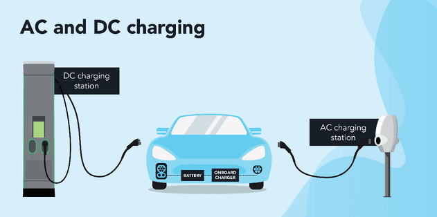 Where Do I Charge My Electric Car - News - Cyberswitching