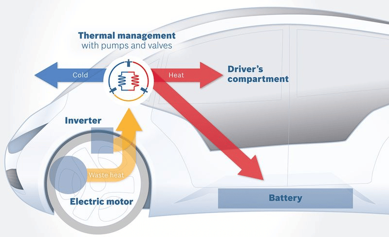 How Long Does an Electric Car Battery Last?